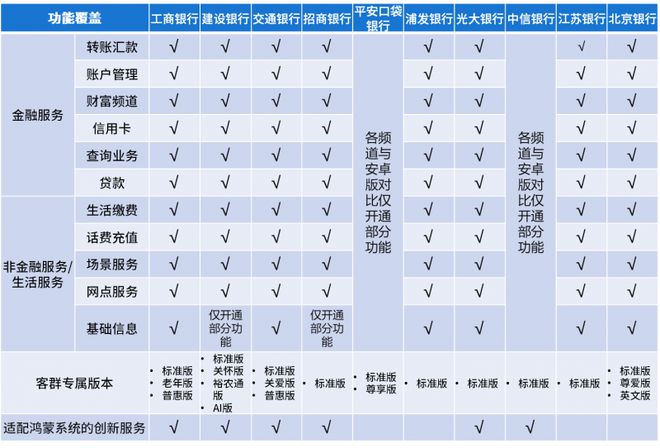 鸿蒙版手机银行APP用户体验分析j9九游会网址是什么易观千帆：