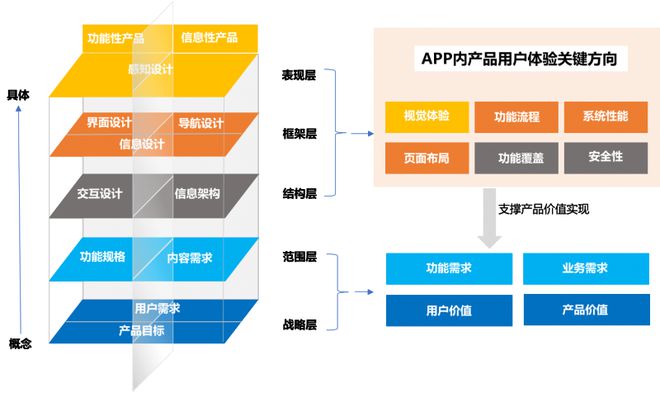 鸿蒙版手机银行APP用户体验分析j9九游会网址是什么易观千帆：(图4)