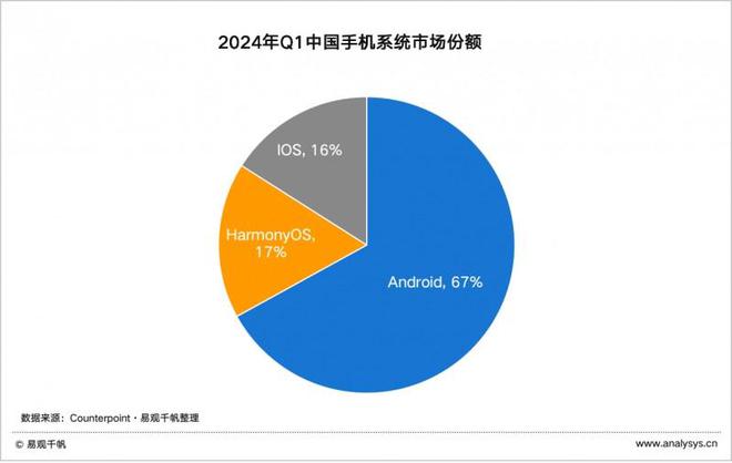 鸿蒙版手机银行APP用户体验分析j9九游会网址是什么易观千帆：(图8)