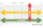 小区环境-户型-价格-地址-楼盘详情-周